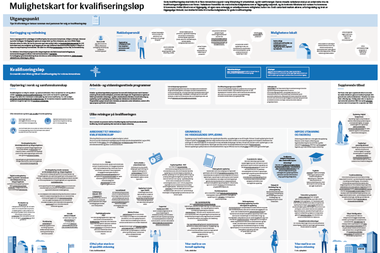 Bilde av mulighetskartet